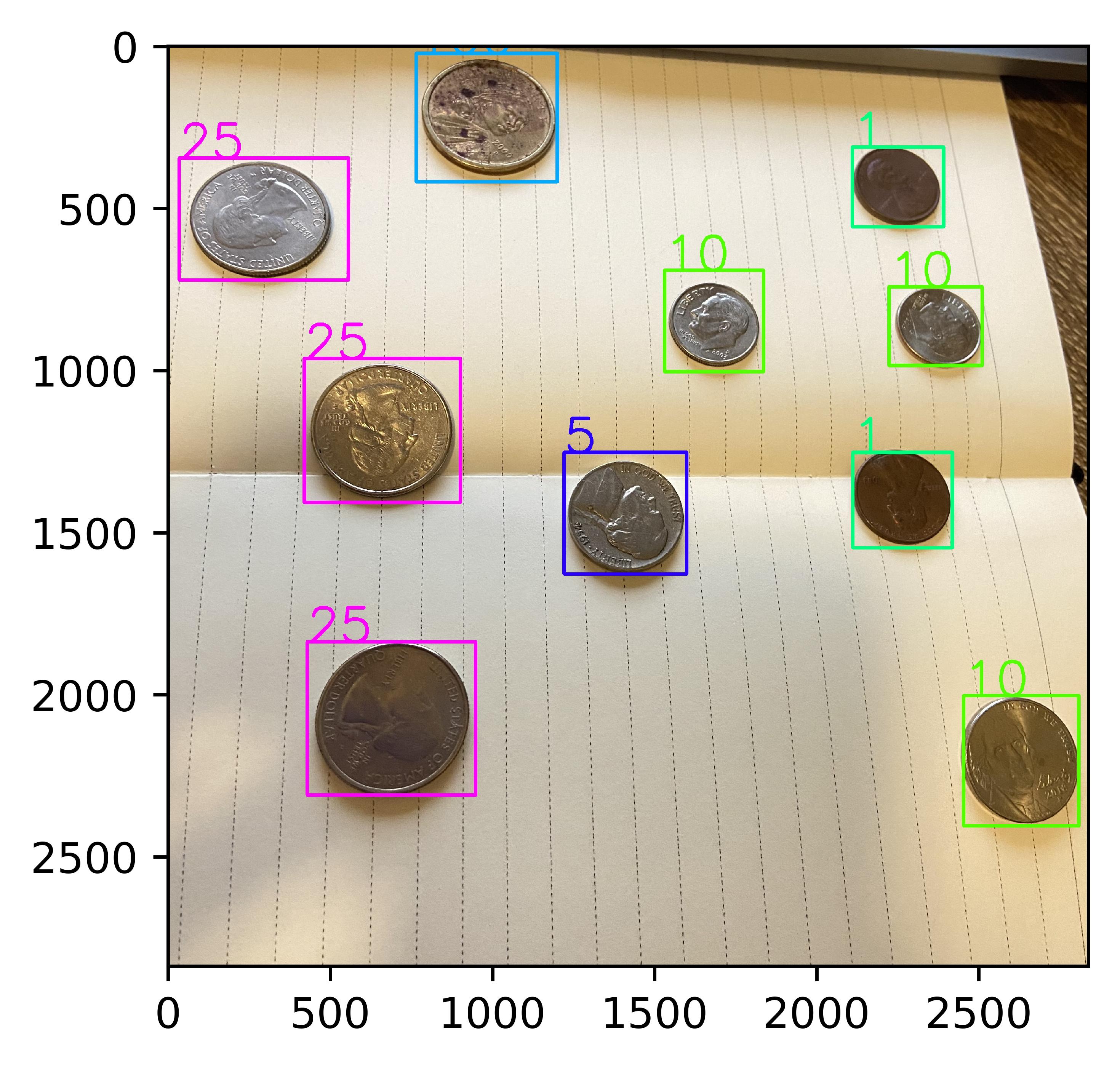 Machine learning detecting and labeling coin denominations