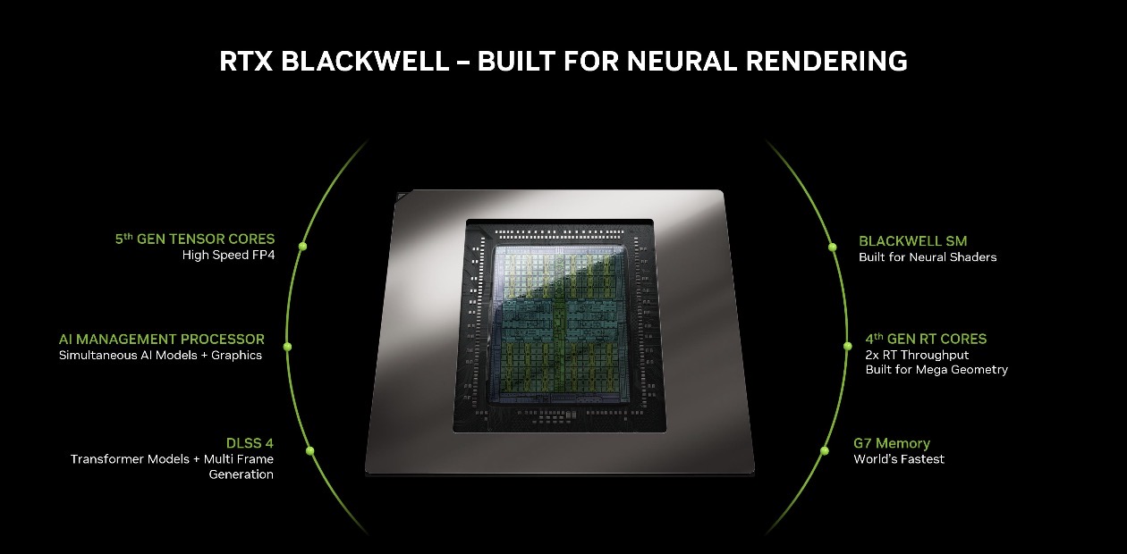 RTX Blackwell — Built for Neural Rendering