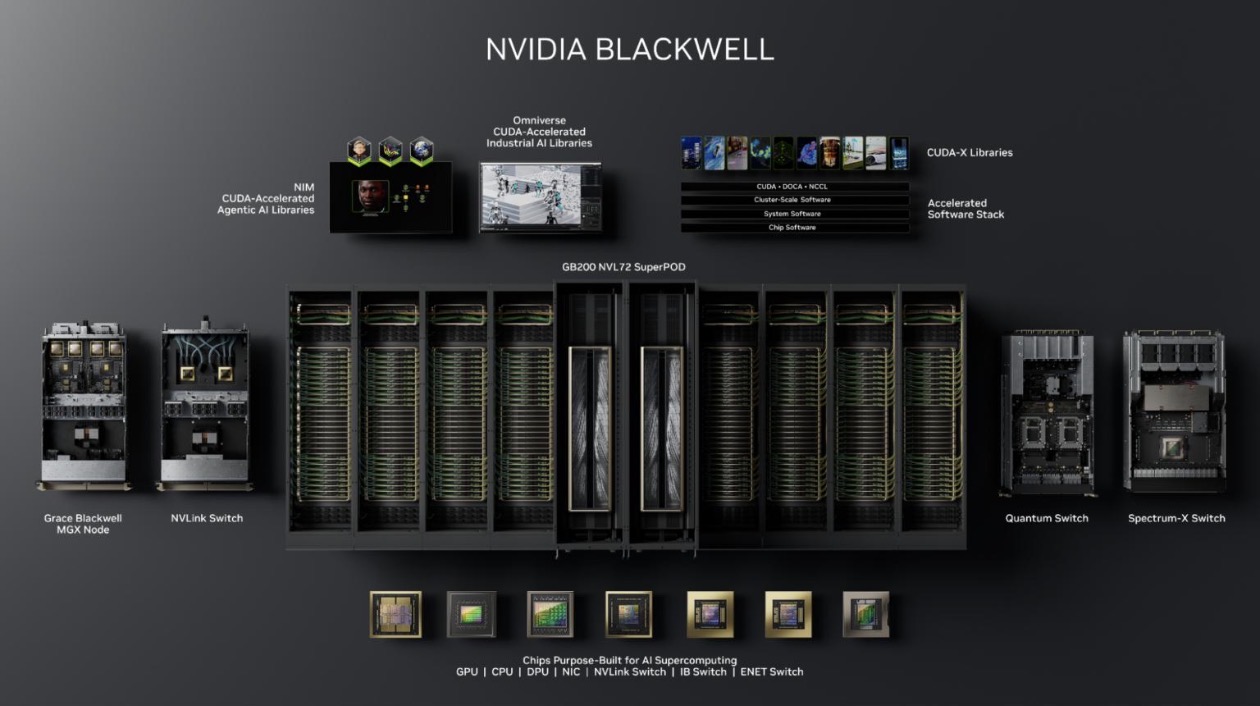 NVIDIA Blackwell Ecosystem