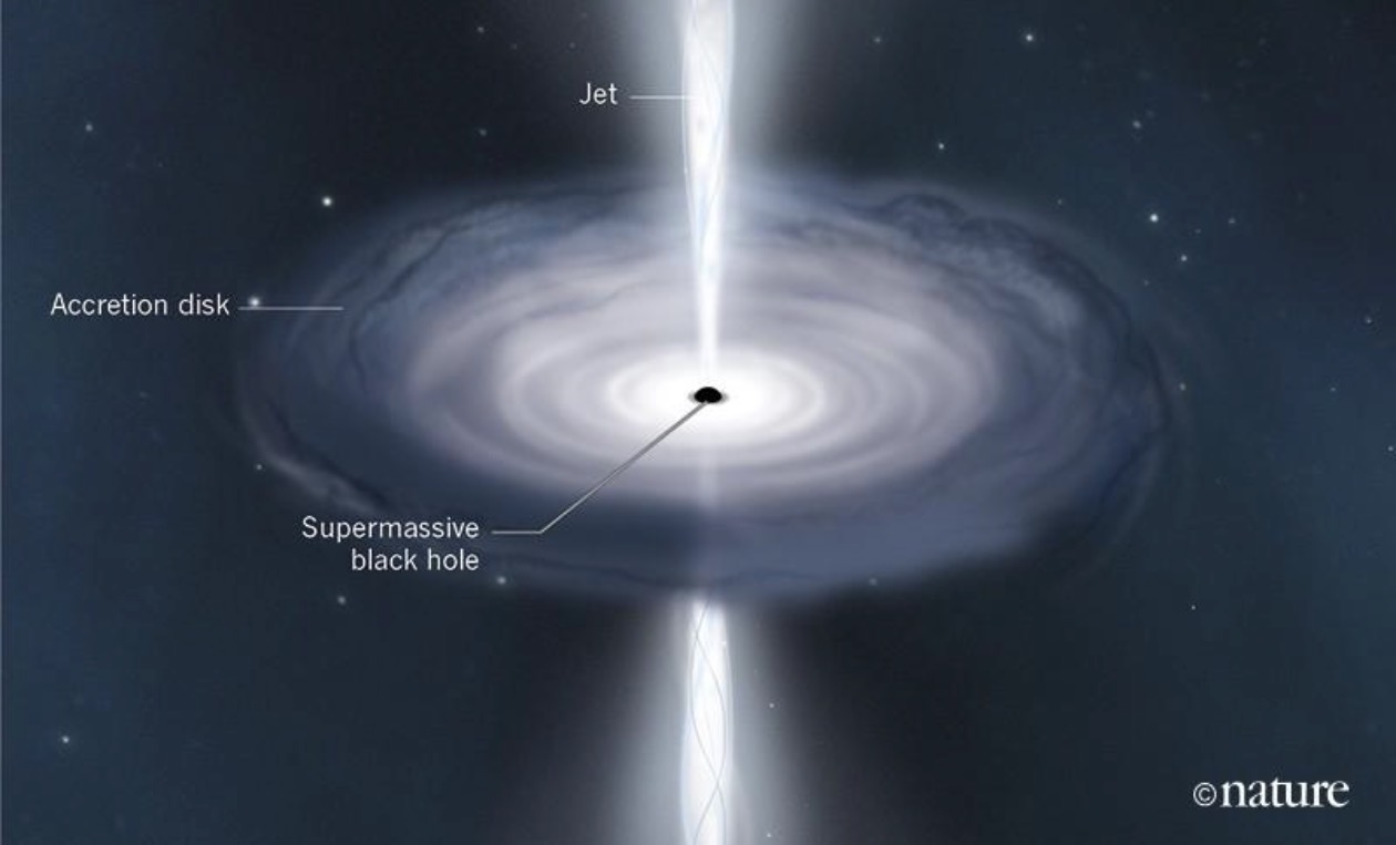 Illustration of a supermassive black hole with an accretion disk and powerful jet