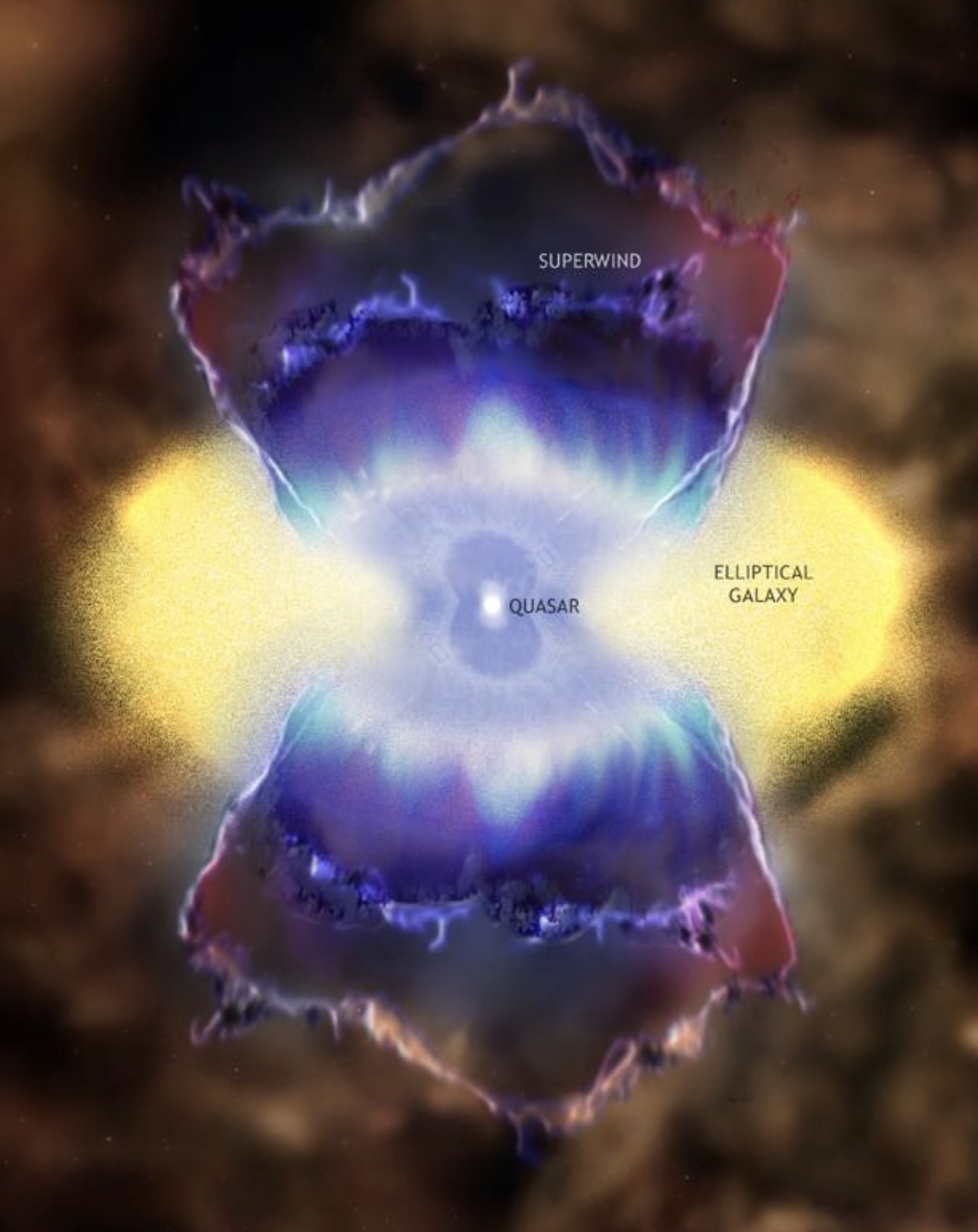 Illustration of a quasar with superwind outflows inside an elliptical galaxy