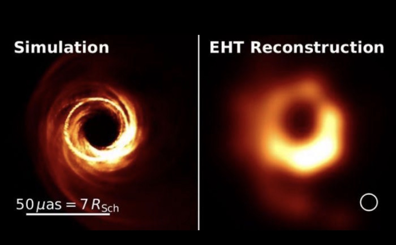 Black Hole Simulation vs EHT Reconstruction