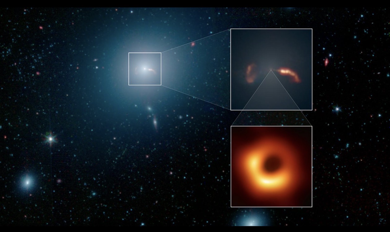 M87 Galaxy and its Black Hole