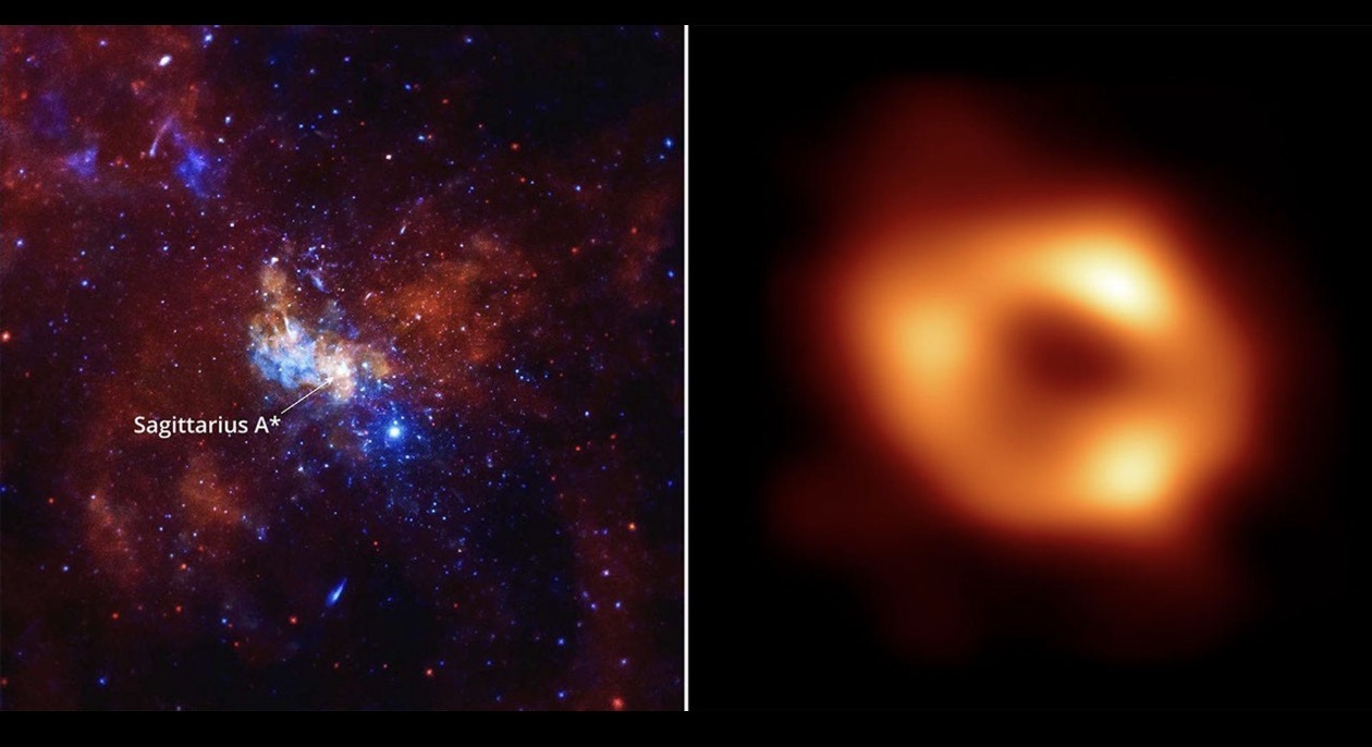 Sagittarius A* Location and EHT Image